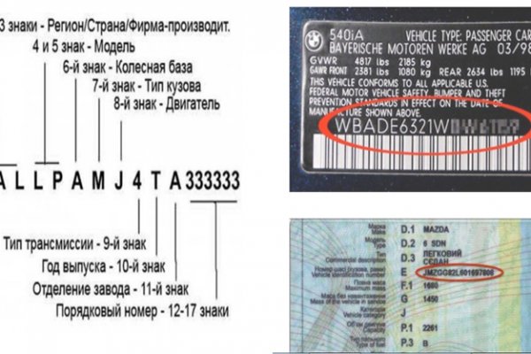 Сайты по продаже наркотиков